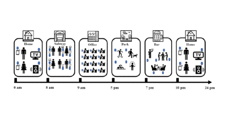 🔔SPOTLIGHT: Using Local Bluetooth Device Count to Predict Depressive Symptom Severity